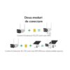 SriHome SH031E Camera IP 3MP EXT Wifi/4G – Image 3